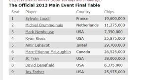 amir final table chip counts